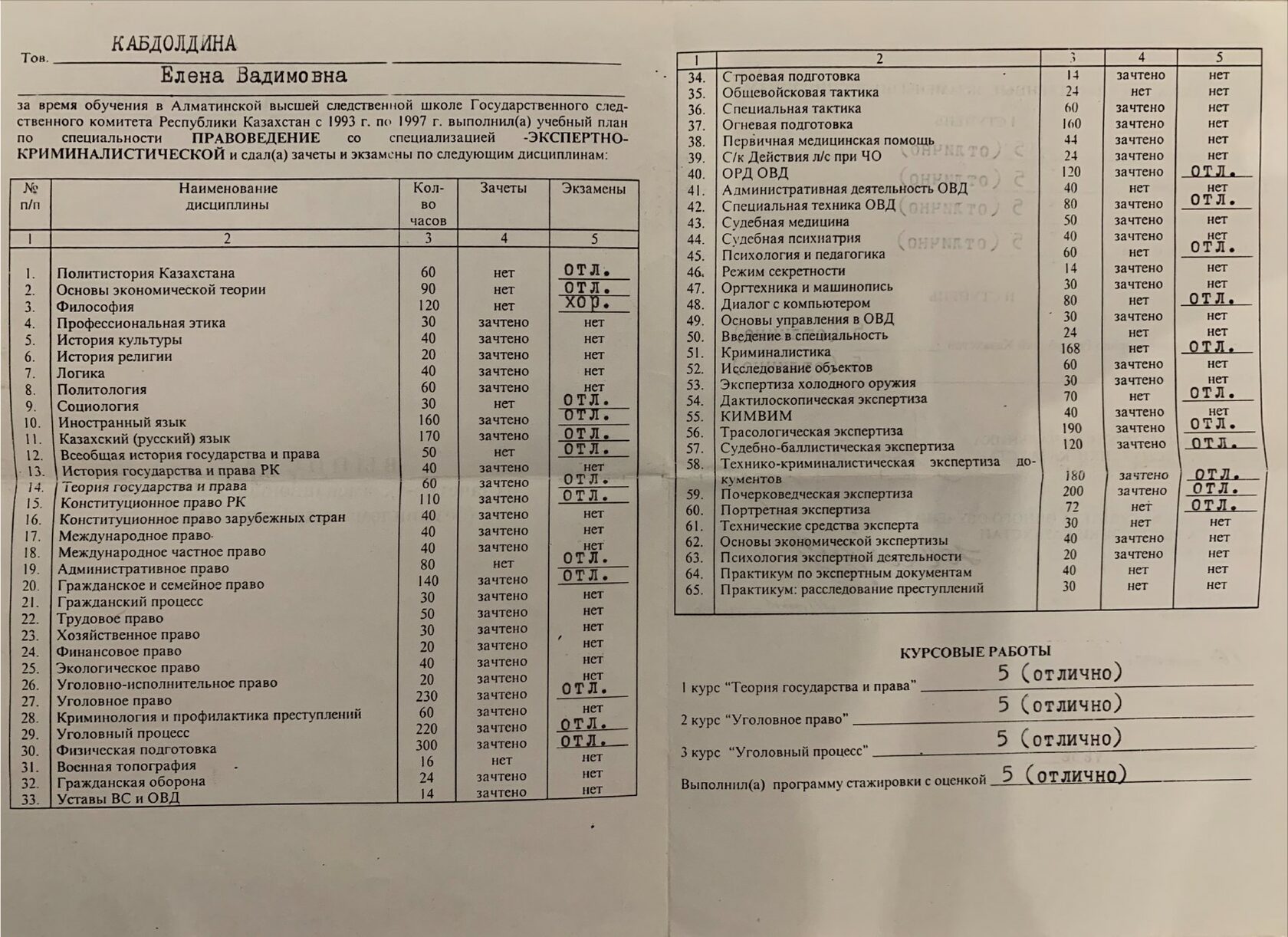 Документ о квалификации эксперта Кабдолдиной